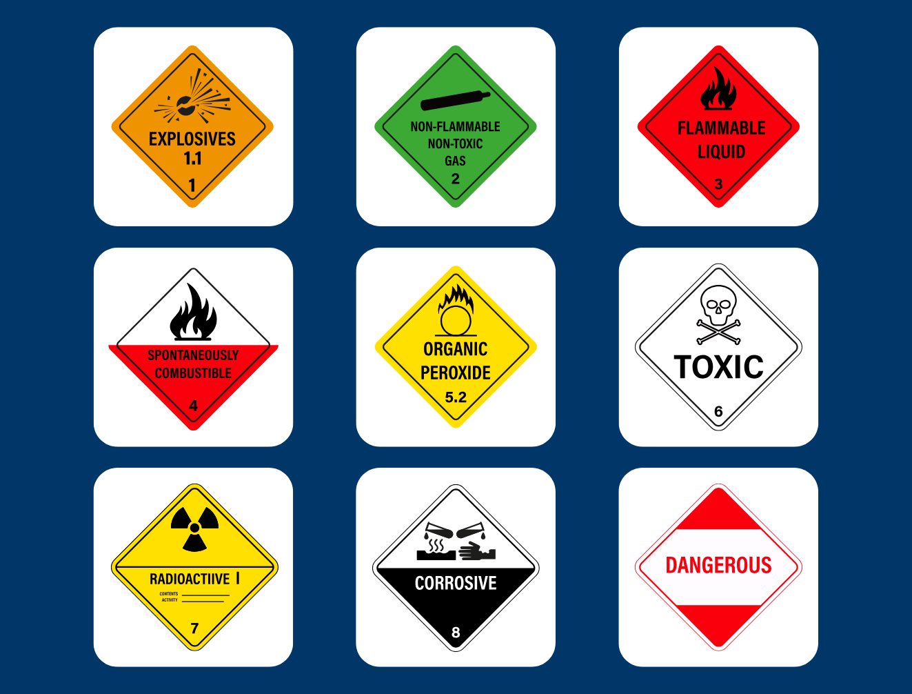 Hazmat endorsement nine hazard classes