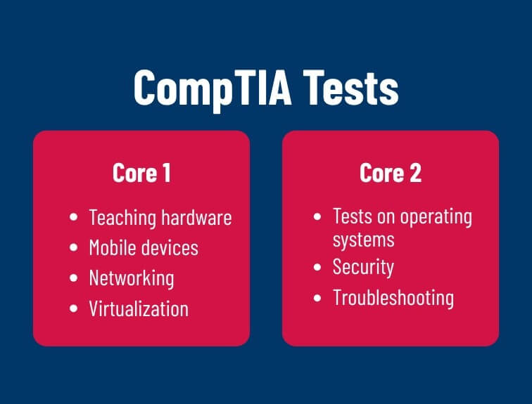 Table about CompTIA tests comparing, Core 1 and Core 2